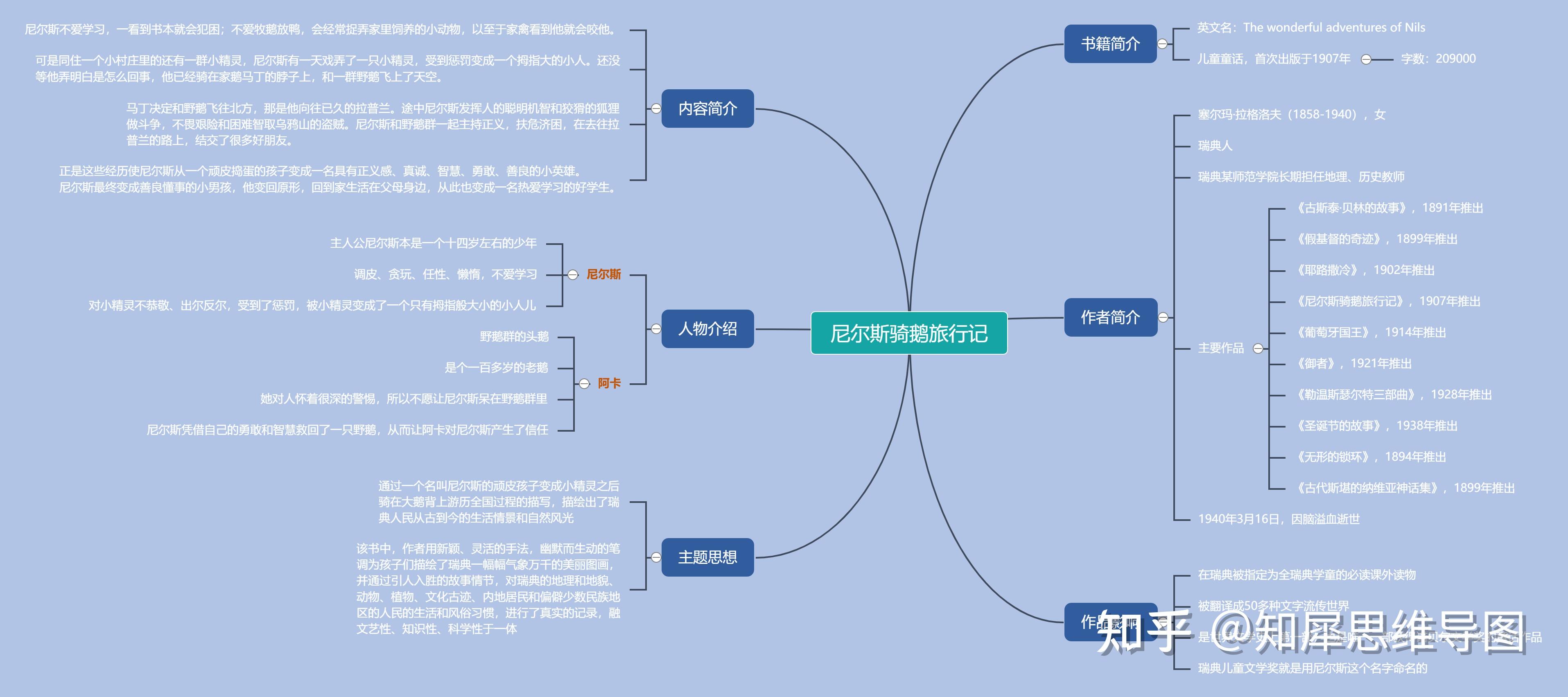 哈利波特與魔法石騎鵝旅行記這本書的思維導圖怎麼畫