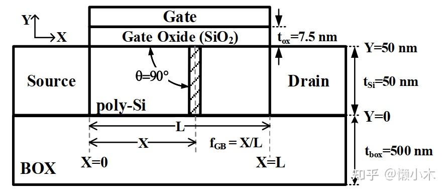 多晶薄膜器件(TFT)TCAD仿真的关键问题与方法 - 知乎