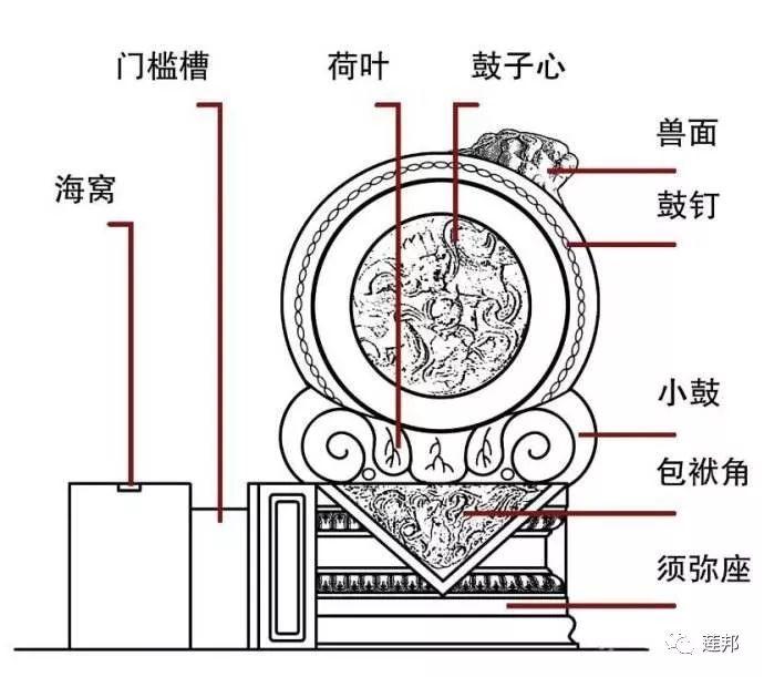 中国古建名词汇编——石作篇 - 知乎