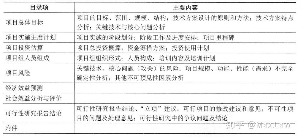 7.2 项目可行性研究 - 知乎