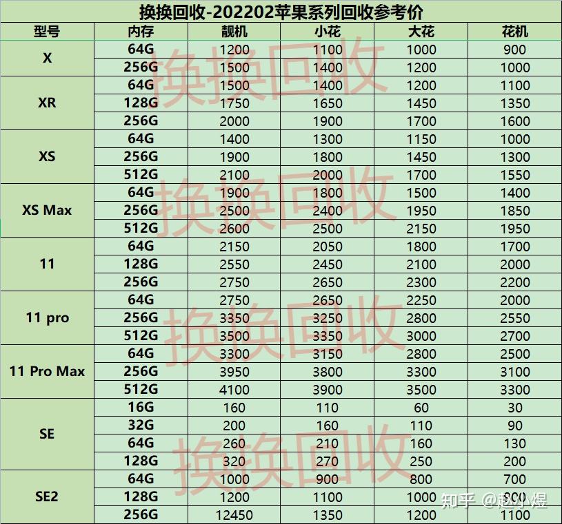 苹果xr现在二手什么价格