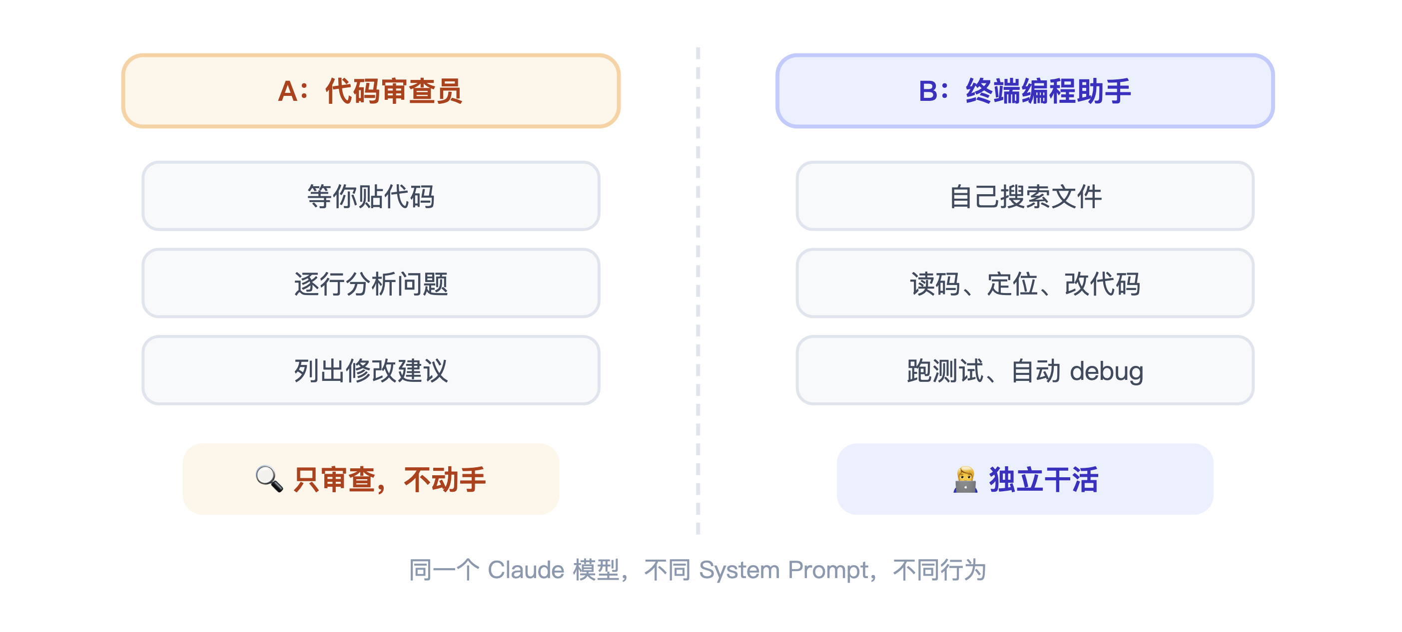 System Prompt：Agent 的”出厂设置” - 知乎