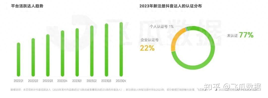 2023年抖音短视频直播电商数据报告：短剧时代到来