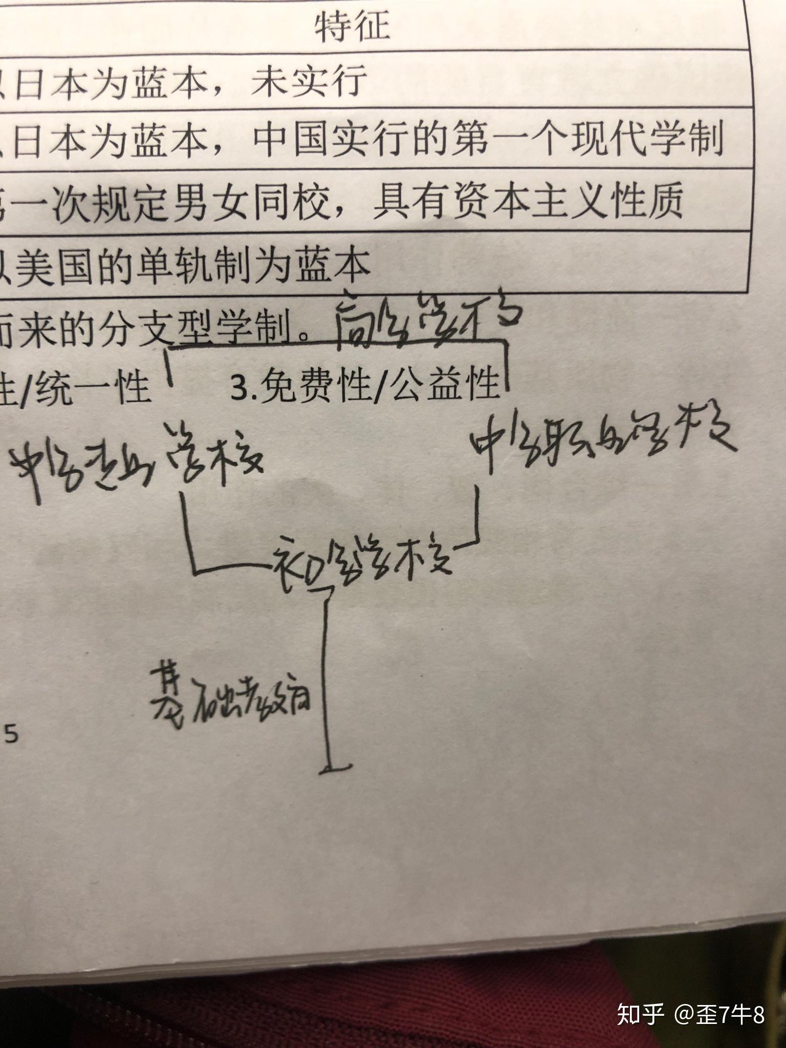 请问苏联分支型学制简图是这样吗? - 知乎