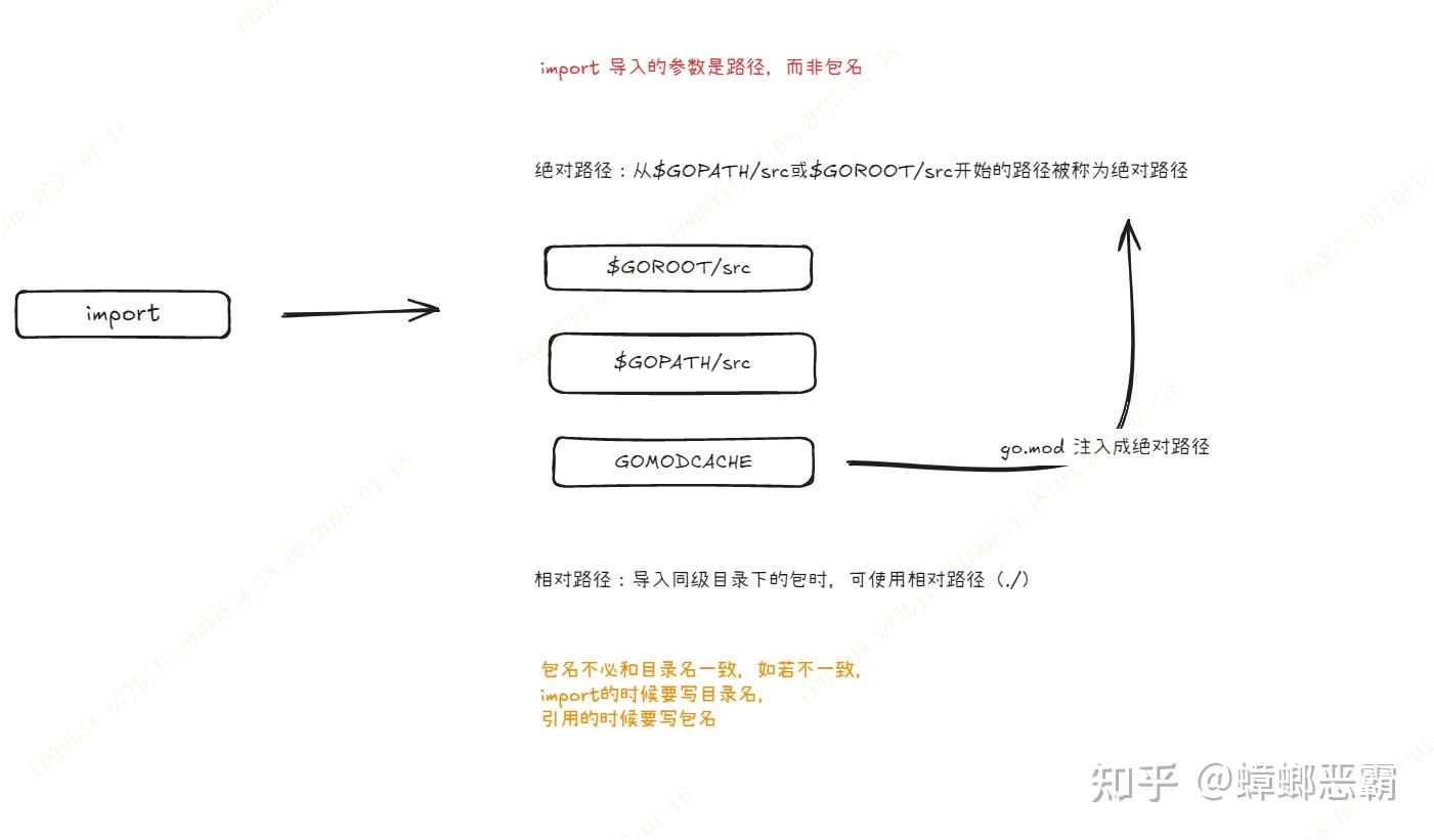 goland import 原理说明 - 知乎