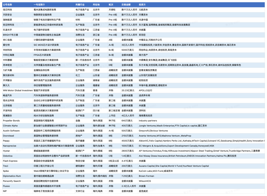 鲸准日报|「珈钠能源」完成数千万元人民币Pre-A轮融资，投资方为光速中国- 知乎