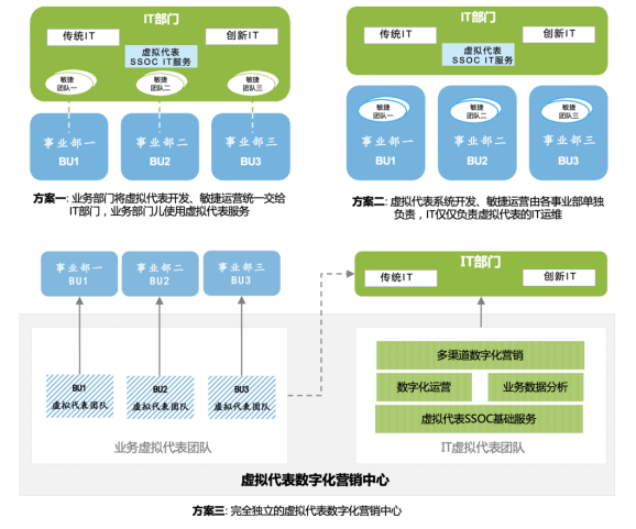 虚拟代表的组织方式 —虚拟代表系列之二 - 知乎