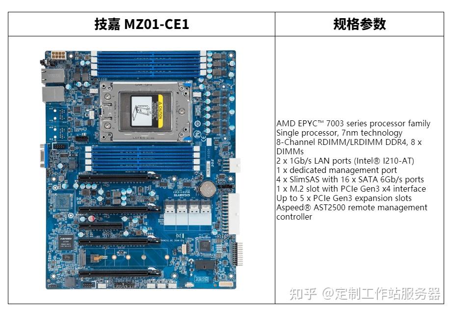 深度学习 性价比最高 最全塔式工作站 GPU 1/2/4/6卡方案清单（2024年中版本）四卡/六卡 Intel Xeon 可扩展/AMD ...