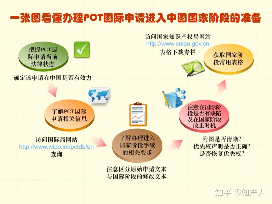 一图看懂专利申请流程及步骤时间(建议收藏) - 知乎
