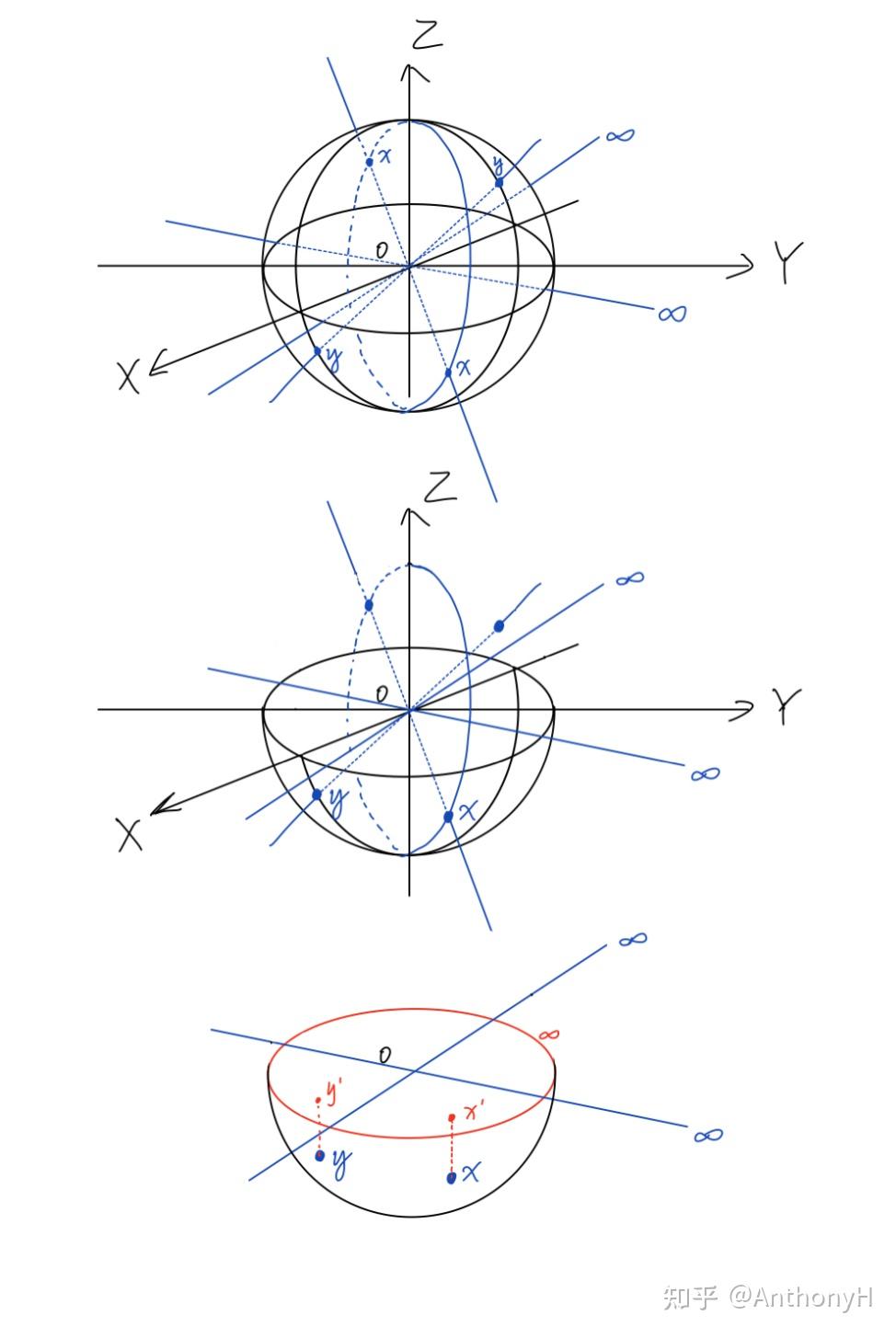 Lectures on Surfaces Chp1 Representing Surfaces - 知乎
