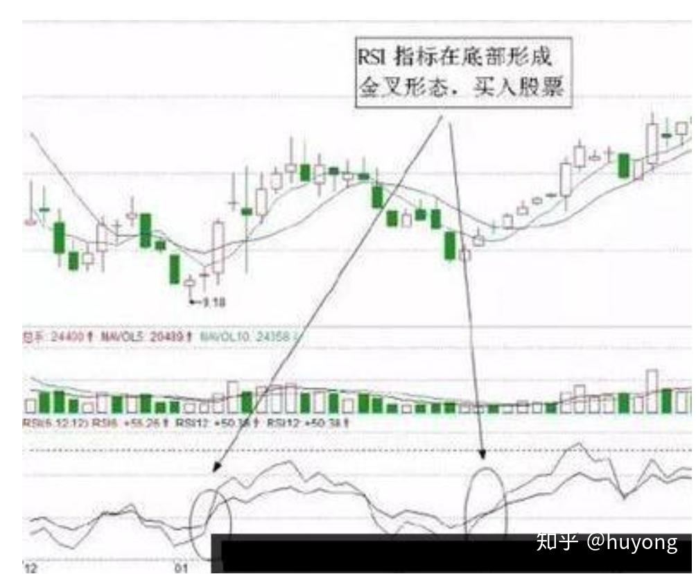 Rsi 意思 股票 (99) 사진