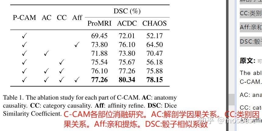 CVPR: C-CAM: Causal CAM for Weakly Supervised Semantic Segmentation on ...