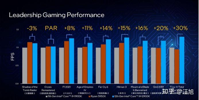 amd和intel的区别是什么？处理器选哪个好？ - 知乎