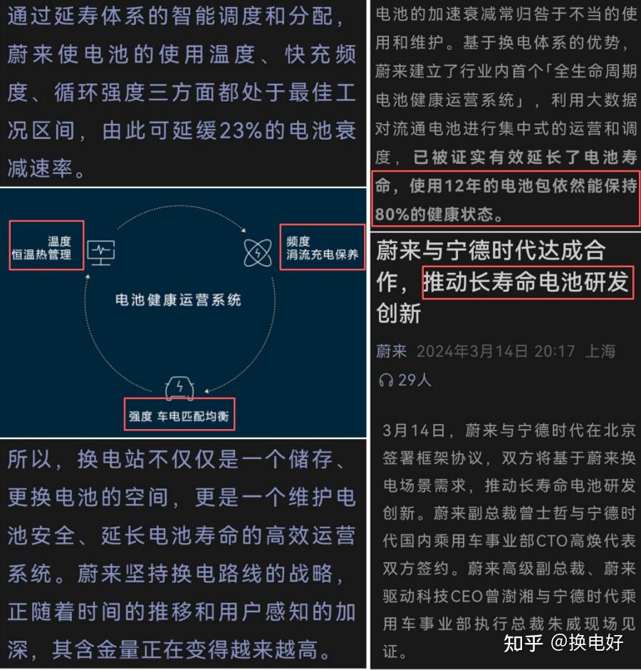 三电终身质保乱象!新能源车的8年斩杀线! - 知乎