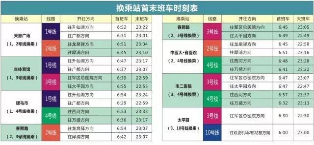 最新最全的成都地铁1、2、3、4、10号线首末班车信息,全民收藏~~ - 知乎