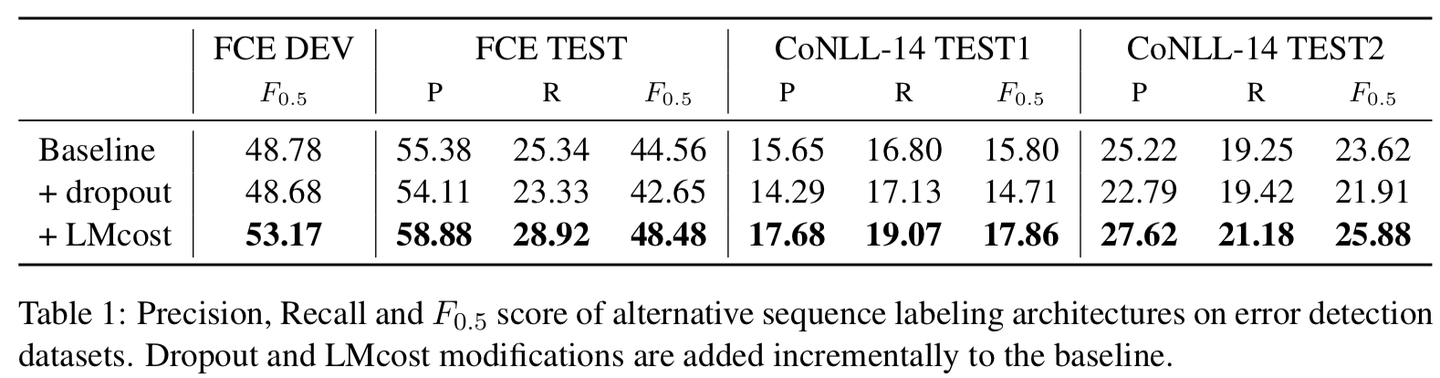 《Semi-supervised Multitask Learning for Sequence Labeling》阅读笔记 - 知乎