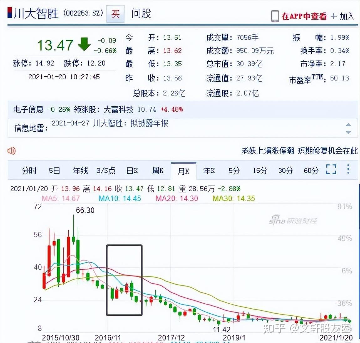 股票涨跌的原理是什么？炒股的你，一定要看懂这篇文章- 知乎