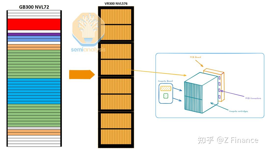 深度|SemiAnalysis万字解析英伟达GTC 2025:为推理而生,从硅片到系统再到软件的推理优化,买得越多,赚得越多 - 知乎