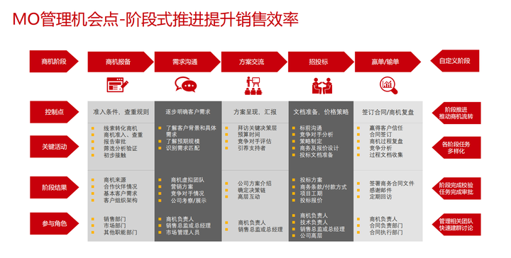 什么是crm?一文全面了解CRM系统 - 知乎
