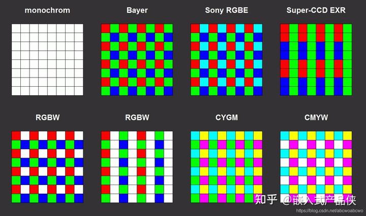拜耳阵列（Bayer Pattern） - 知乎
