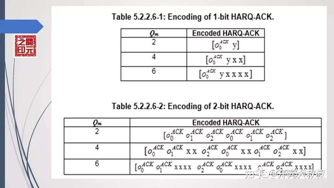 5G4G HARQ总结 （上）--LTE HARQ summary - 知乎