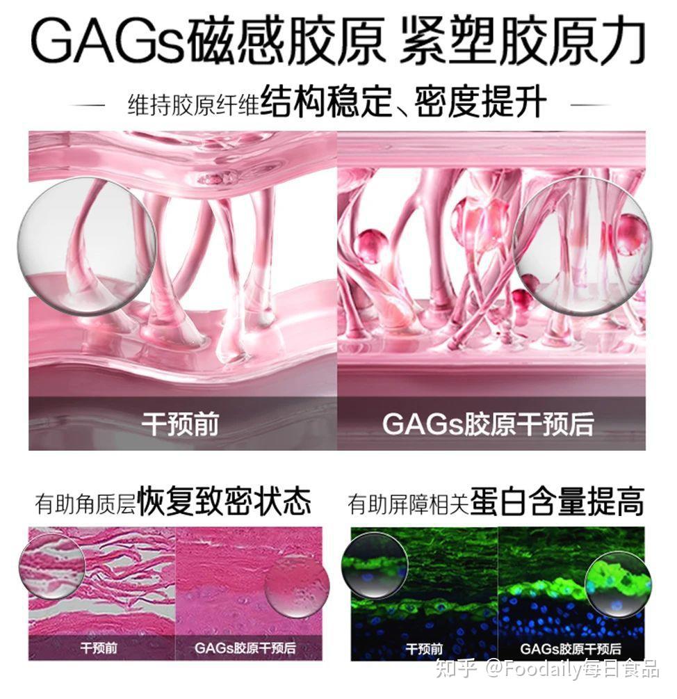 汤臣倍健Yep肌肤营养新品亮相AMWC世界美容抗衰老大会 - 知乎