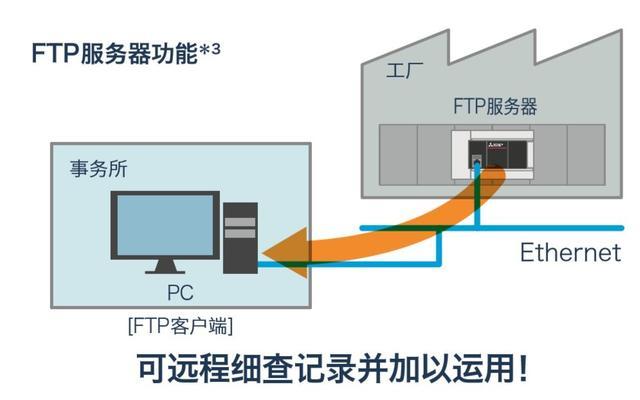 三菱FX5U使用详解 - 知乎
