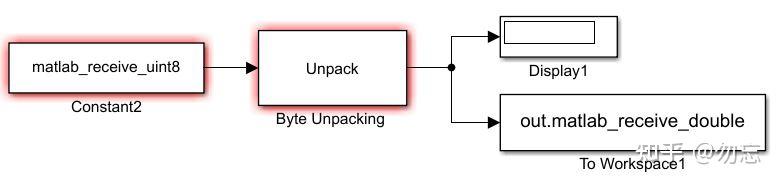Matlab Udp fluent-Matlab协同仿真——数据交互 - 知乎