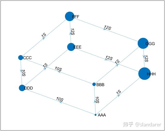 MATLAB | 全网最详细网络图(图论图)绘制教程 - 知乎