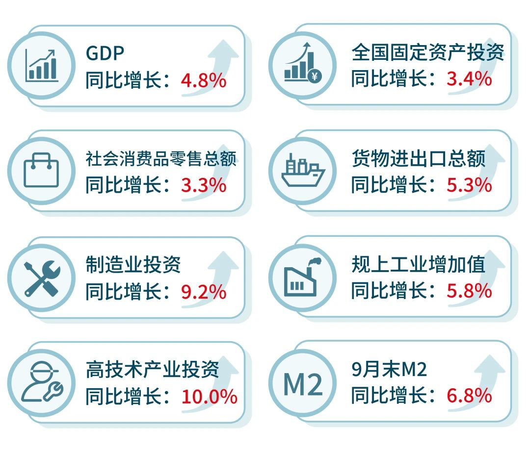带你看中国｜2024年第三季度中国房地产市场回顾 - 知乎