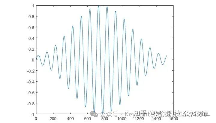 为什么要加窗? 怎样用通俗易懂的方式解释窗函数? - 知乎