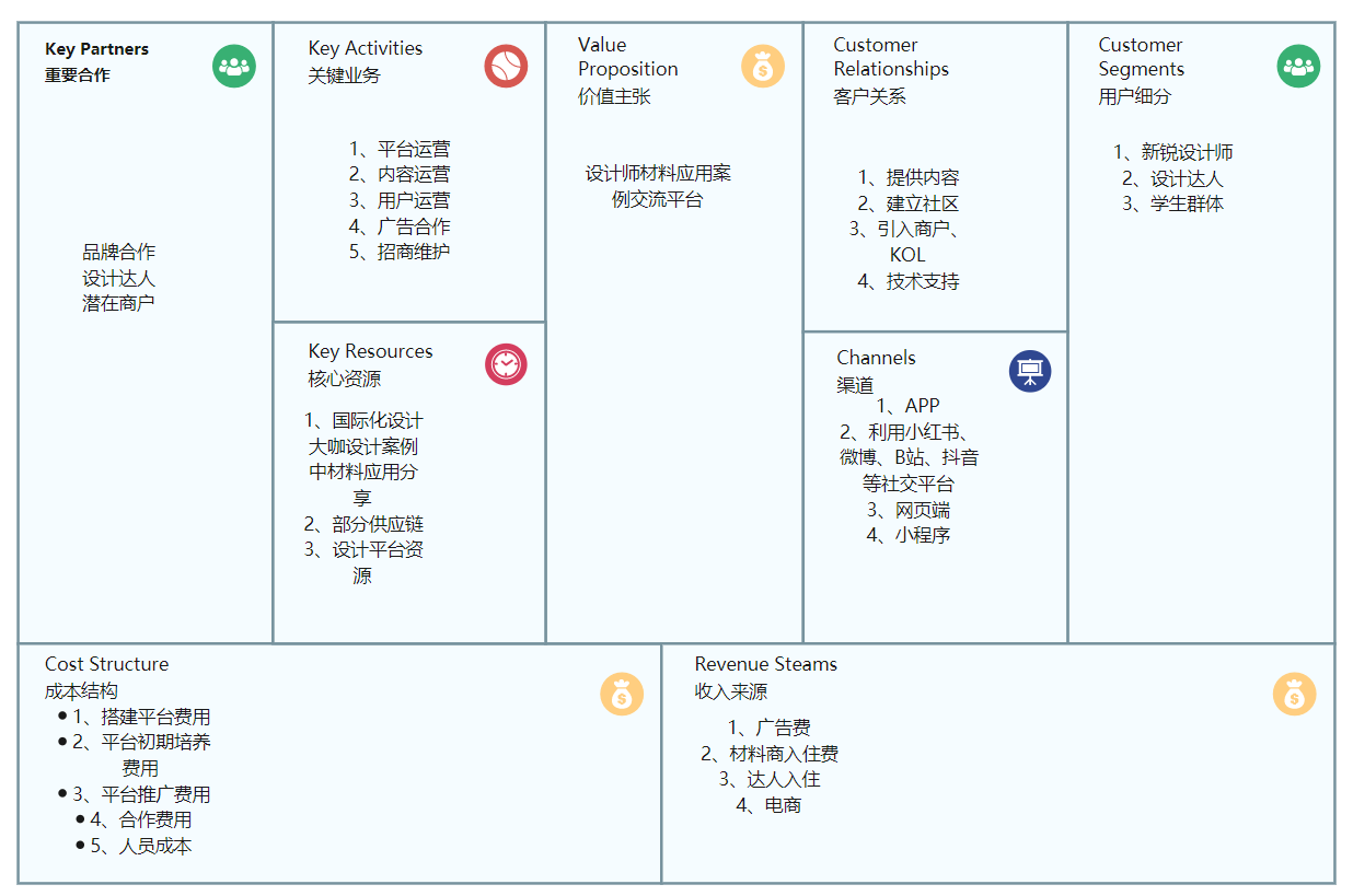 用什么软件做商业模式画布