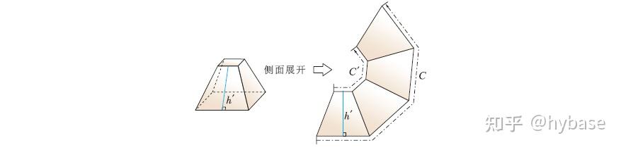 高一数学必修2 立体几何初步(下) - 知乎