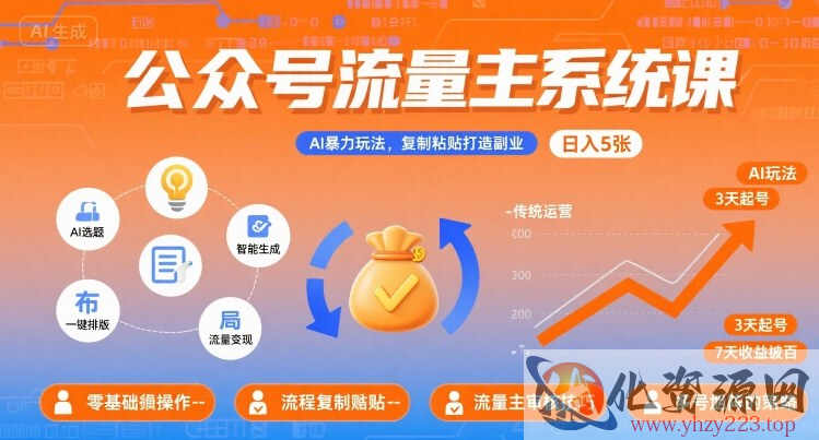 公众号流量主系统课，AI暴力玩法，复制粘贴打造副业，日入5张 +【附工具指令】