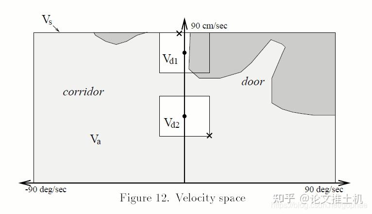 DWA动态窗口法的原理及应用:The Dynamic Window Approach to Collision Avoidance - 知乎