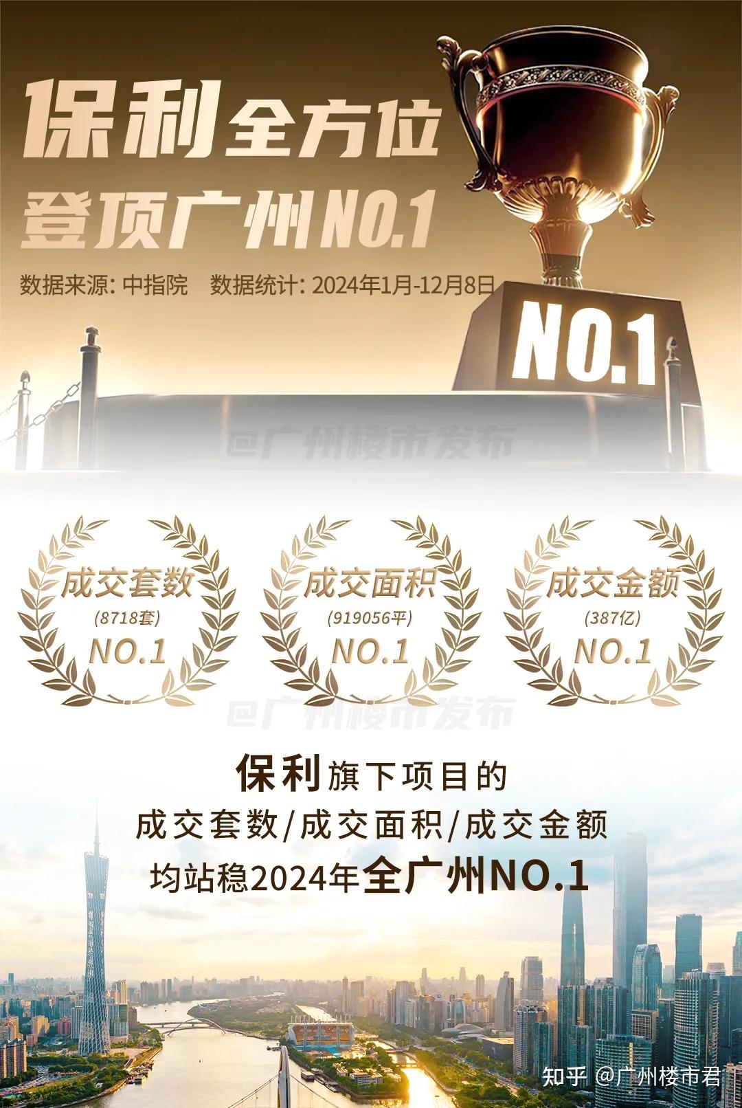全线登顶，超10盘霸榜！今年保利强得可怕 - 知乎
