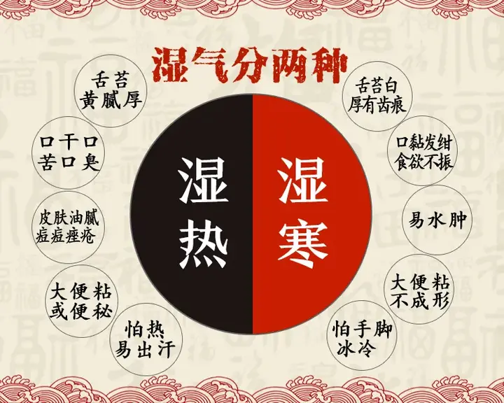 “湿热”，怎样才能彻底祛除？ - 知乎