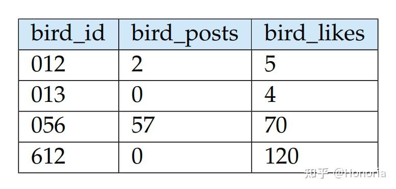 什么是Embedding?-彻底理解NLP中的表示学习 - 知乎