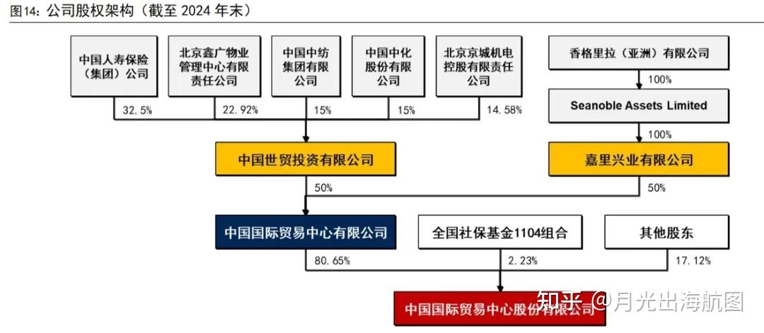 郭鹤年102岁:从 “亚洲糖王” 到 AI 算力,一个商业帝国的跨世纪进化及出海启示 - 知乎