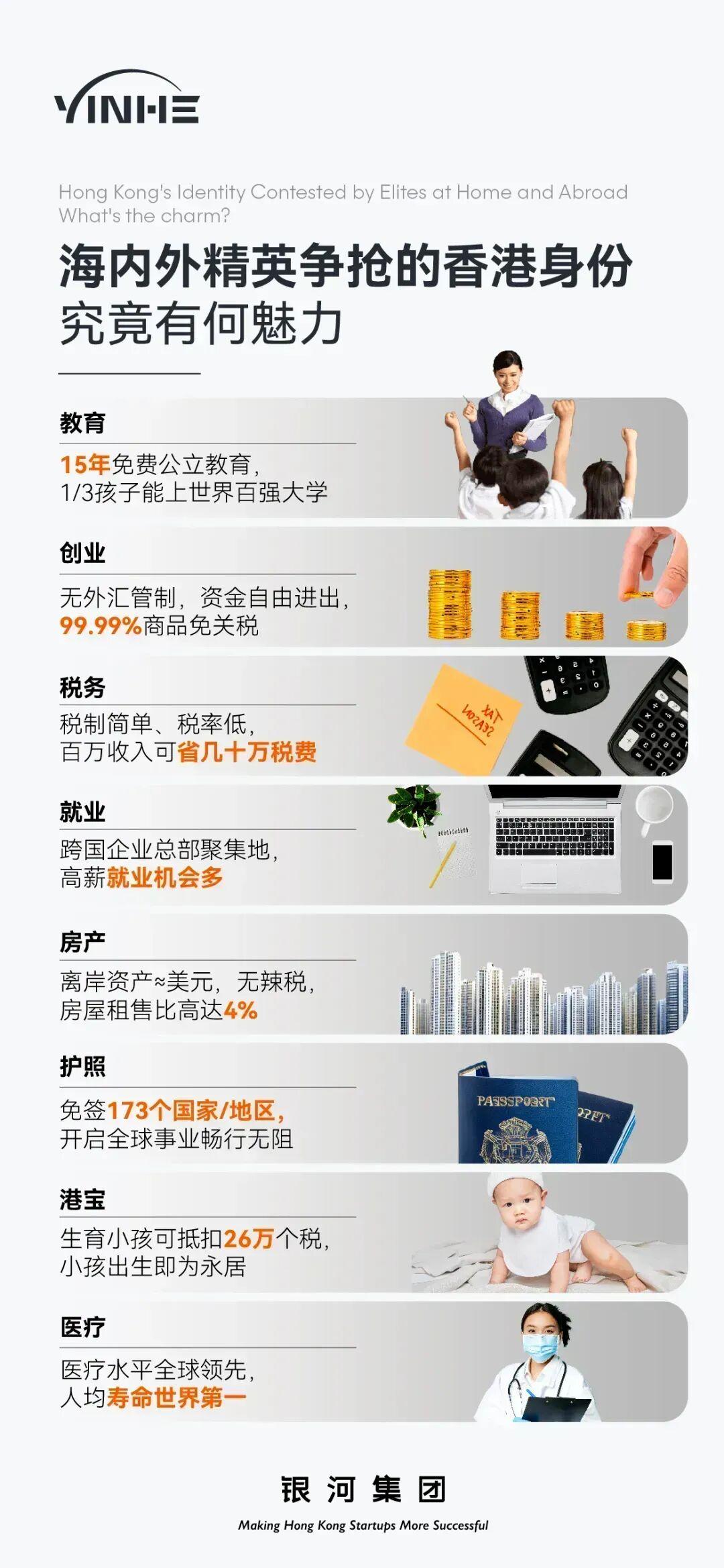 2025香港投资移民落户政策放宽，3000万资产如何分配？一文看懂投资移民的好处和坏处！ - 知乎