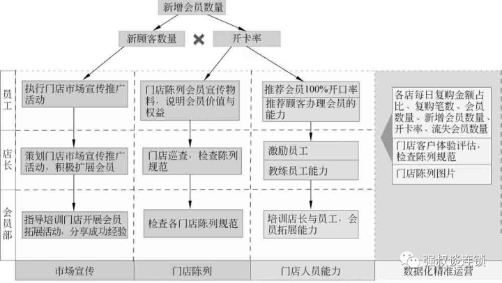 解读连锁门店的会员盈利体系(完整) - 知乎