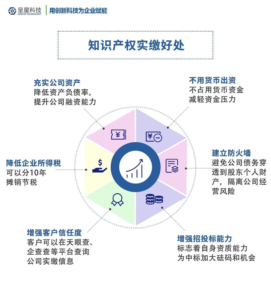 文化企业无形资产评估的方法- 知乎
