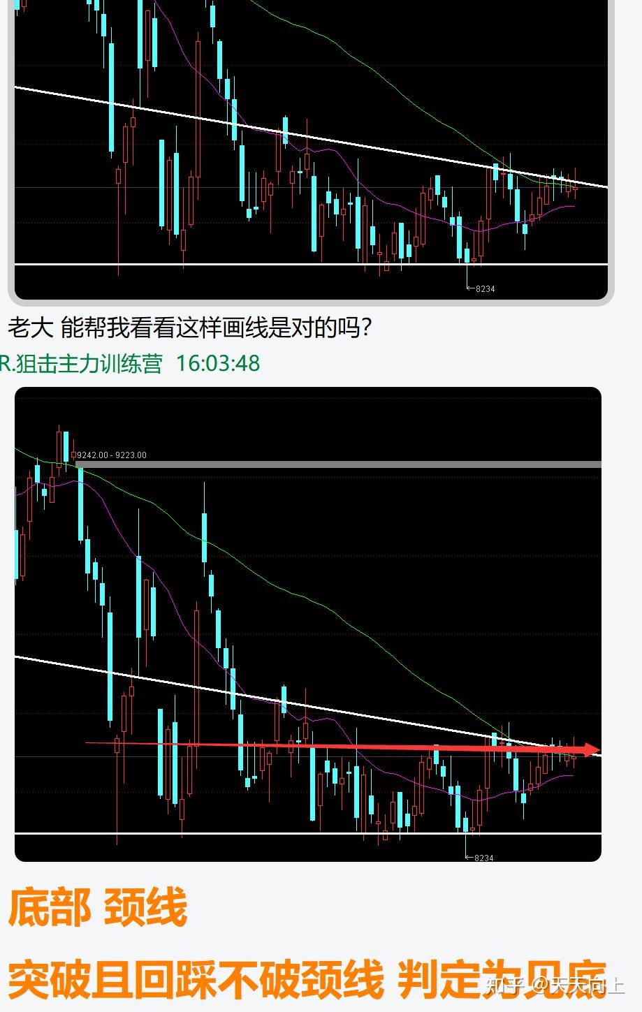 股票画线教程,股市画线几种方法.股票怎么画线分析?期货怎么画线找买卖点? - 知乎