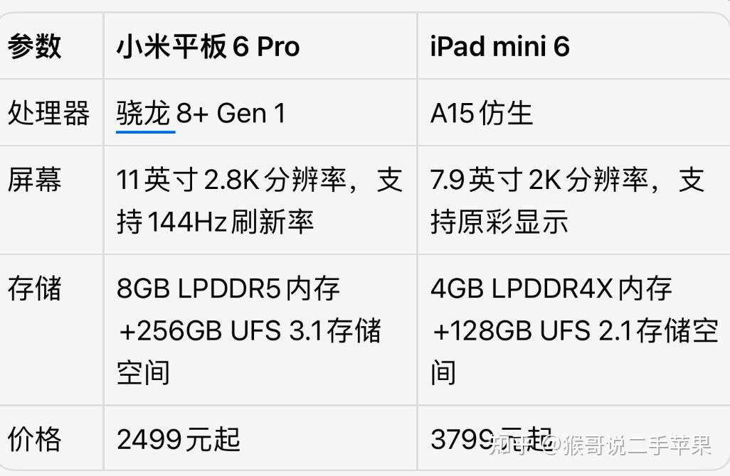 小米平板6pro和ipadmini6怎么选