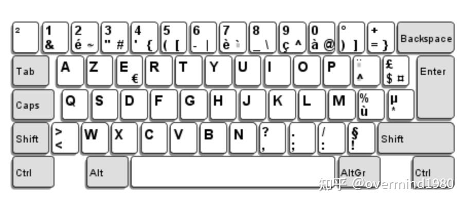 [oeasy]python0111_字型码_字符字型编码_点阵字库_ascii演化 - 知乎