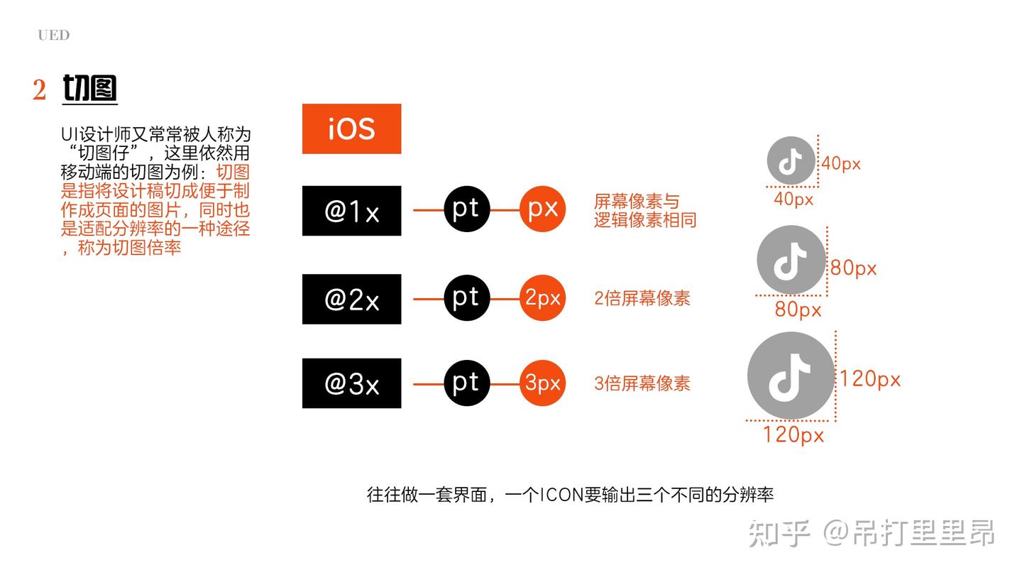 UI的进化史&基础知识普及 - 知乎