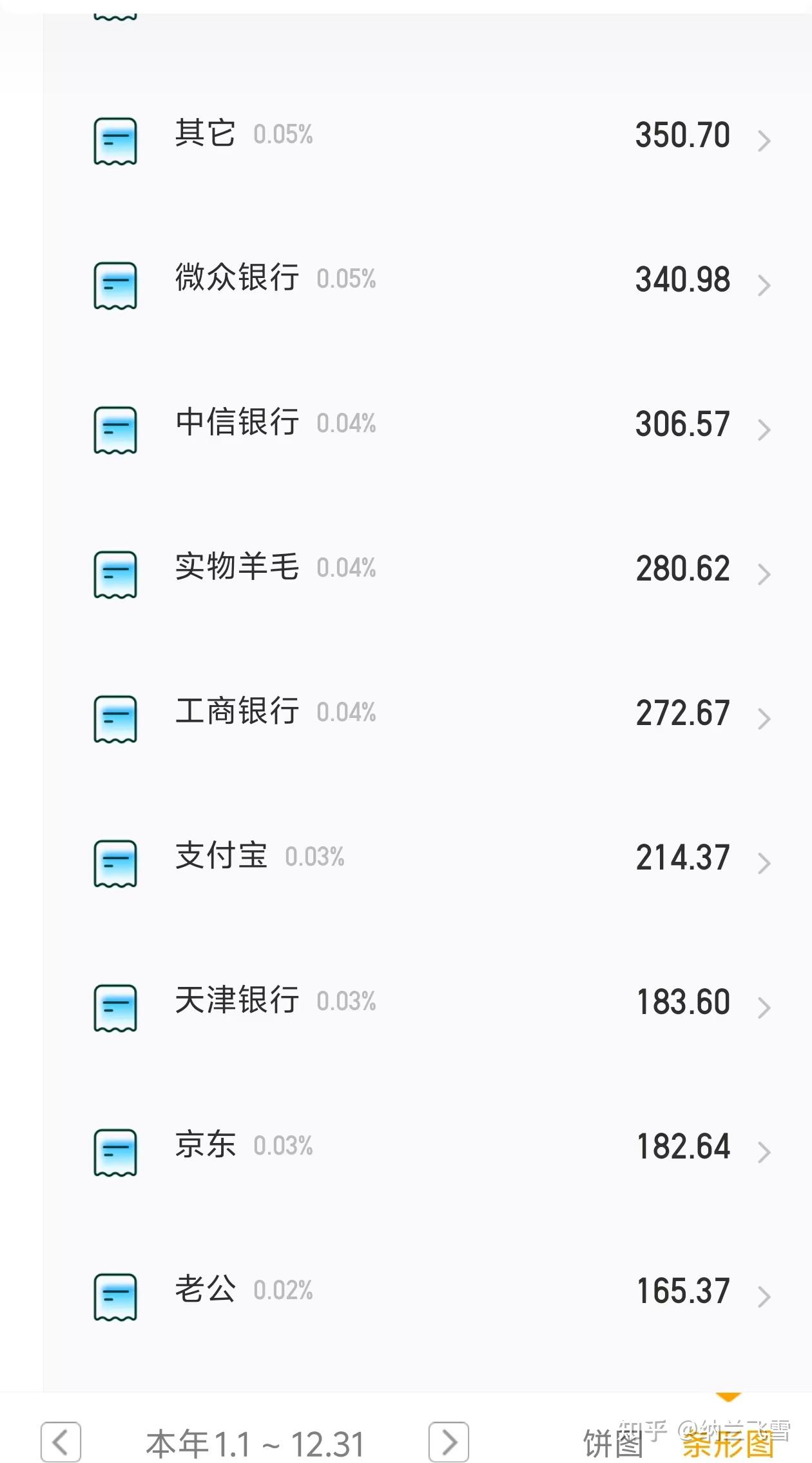 有哪些薅羊毛方法,每天收入10元就可以? - 知乎
