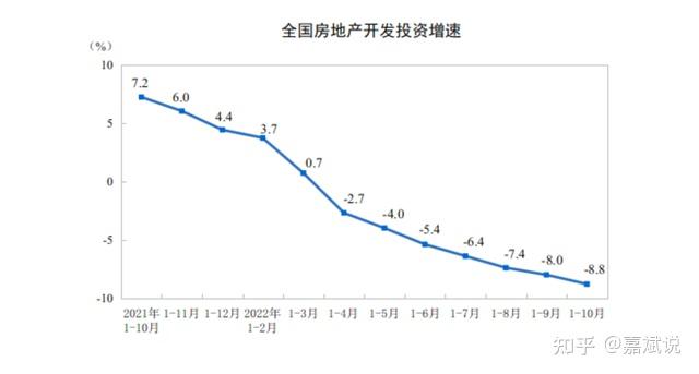 央行将释放5000亿，2023年楼市回暖或是必然，又该抓紧买房了 - 知乎