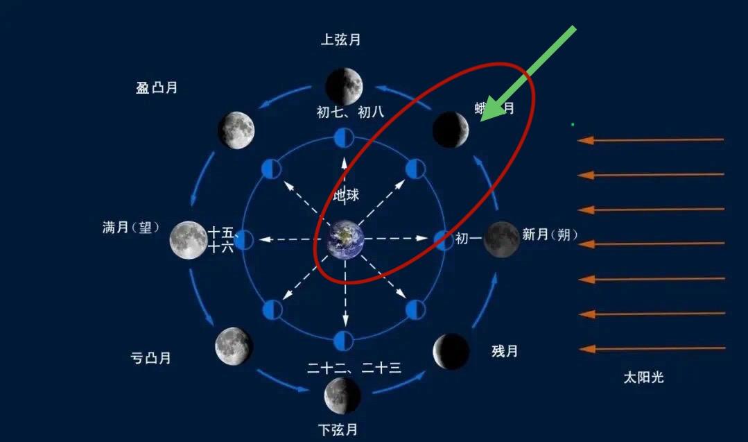 嫦娥六号首次公布地月合影照，清晰可见月球陨石坑，哪些信息值得关注？ - 知乎