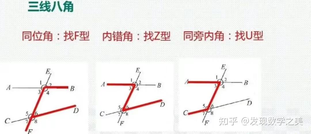 相交线与平行线六种模型全解析 - 知乎